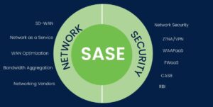 What Are The Benefits Of Palo Alto Sase?